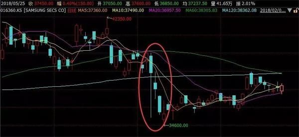 这家券商送乌龙大礼 竟向员工误发6700亿!