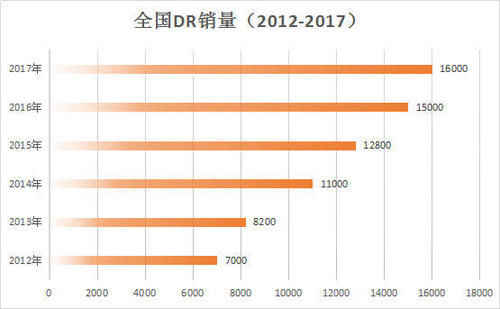 1995人均gdp