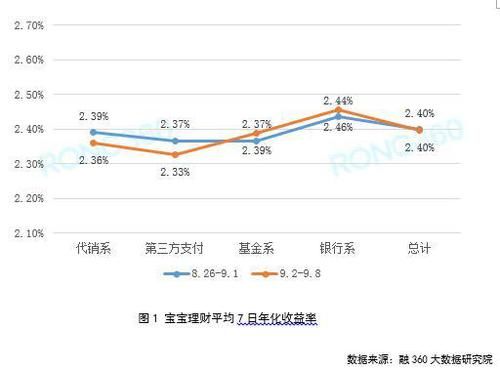 广发银行包括哪些银行