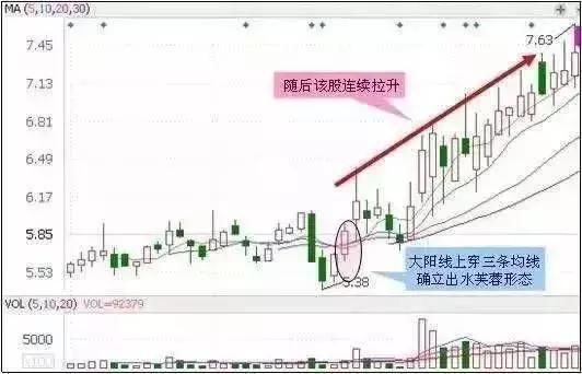 中国股市最大的反差，主力机构早已盘满钵满，股民连渣都不剩了