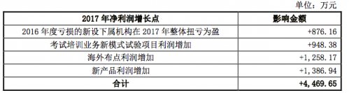 神州数码今日复牌，启德教育有望成功重组实现“上市”梦