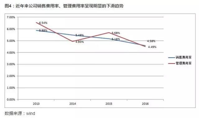 浪潮信息：隐形的人工智能龙头 独揽BAT80%的AI订单