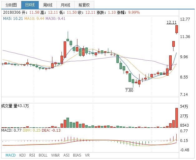 如何看待：周期板块卷土重来，沪指涨近1%，将进入震荡市场？