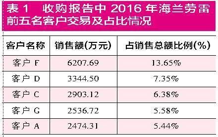 海兰信“豪爽”回购背后:存另类利益输送嫌疑