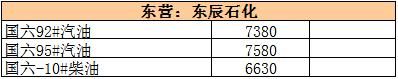 本周地炼涨幅比原油还大，下周零售调价被提前消化