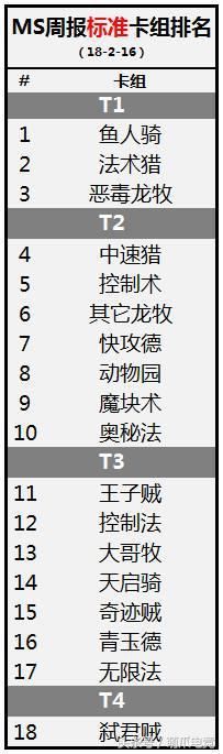 炉石传说：曾经为所欲为的青玉德，怎么就沦落到被吊打的地步了？