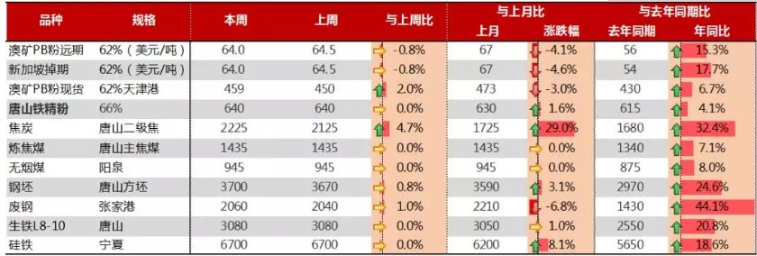 建材、热轧再涨，又有什么利好爆出?专家给你答案!