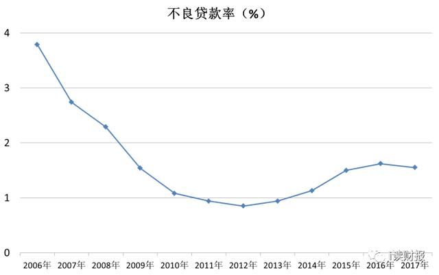 衡量宏观经济的是发展状况的是总量指标