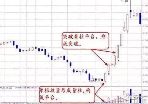 最实用且不会骗人的指标:成交量的选股技巧:值得收藏