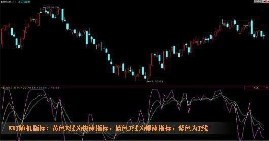 一位老股民的劝世良言：学会这一招，在股市中高收益和低风险不难