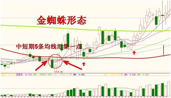 一位股市天才的肺腑独白：中国股市最疯狂的牛股形态，极少人知道