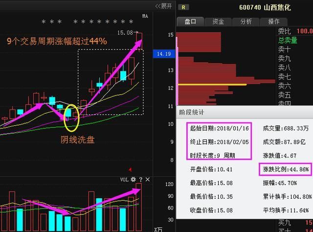 上海股神:股市唯一不骗人\＂尾盘买入\＂技巧,其它全是马后炮,已