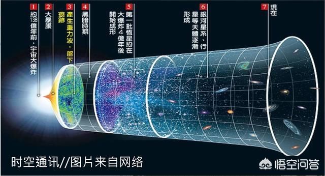 科学家是如何研究宇宙深处那束神秘之光走了亿万年