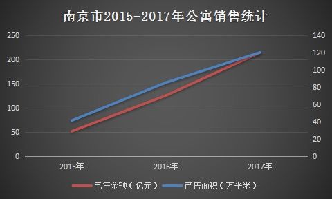 400亿!南京公寓大爆发!到底能不能投资?