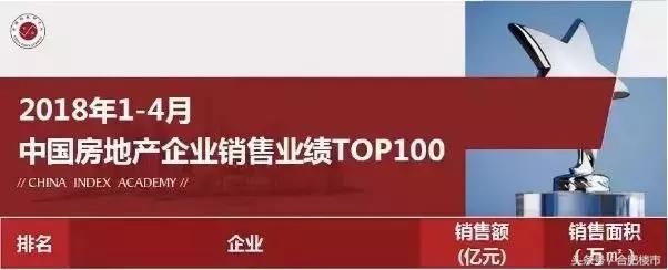 百年央企手笔！不是竞品，而是配套！约12万商业综合体即将揭晓