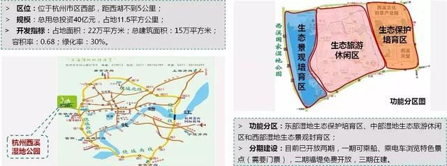 被称为地球之肾的湿地，如何健康的进行旅游开发？