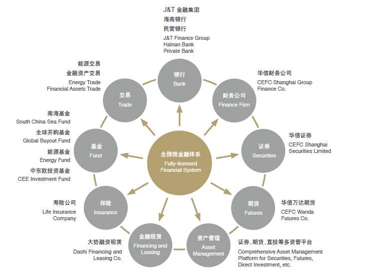 国最神秘富豪商业版图:石油遍及欧亚非,手握金融全牌照