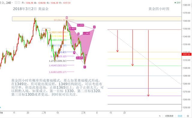 黄溢金：市场消息面多空交错 黄金伦敦金探底回升陷震荡