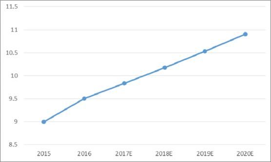 2018年中国火电发电量及装机容量预测【图】