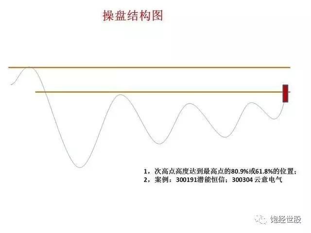 一位炒股怪才教你怎么去解套，值得收藏！