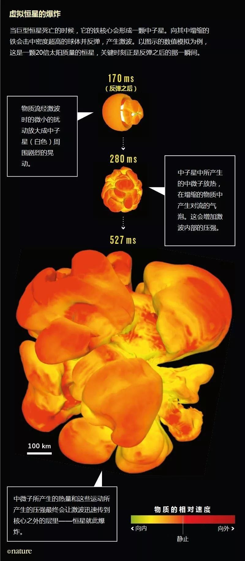 如何炸掉一颗恒星|Nature 自然科研