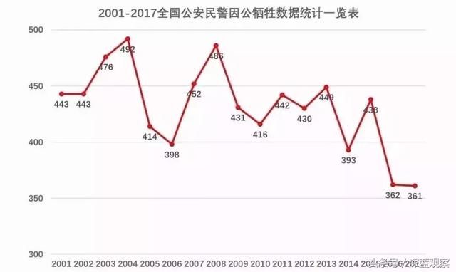 今天，请点一支蜡烛，纪念牺牲在除夕夜的战友曲玉权！