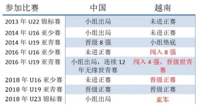 韩国足球对中国足球结果