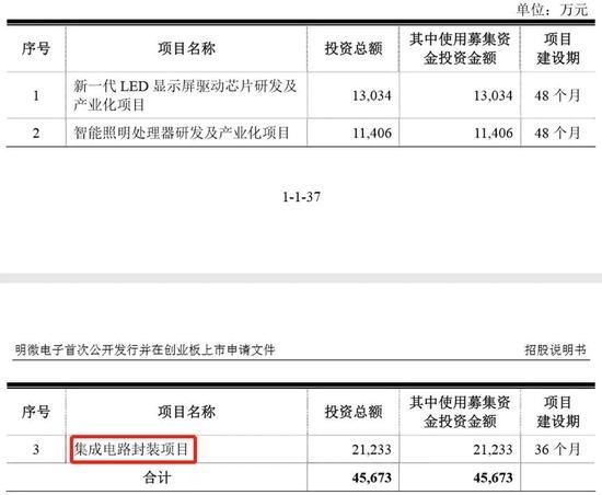 明微电子IPO:扣非净利3年不足5400万 业绩真实性存疑