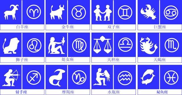 十二星座、生肖是按阳历划分还是农历划分?