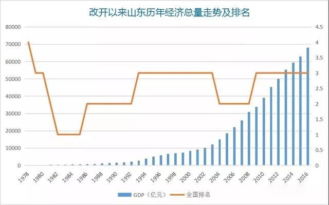 山东真的落后了吗？恒泰善信集团正在崛起！