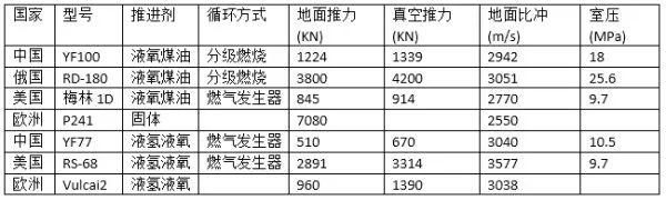 “重型猎鹰”火箭难举美国航天梦 | 徐令予