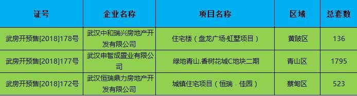 武汉一周楼市:中心城区成交环比下降34% 首个八折买房兑现