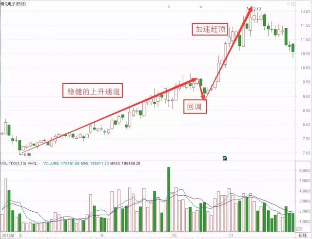 中国股市30年埋下的隐患终于爆发了，抽血2亿股民还不够么？