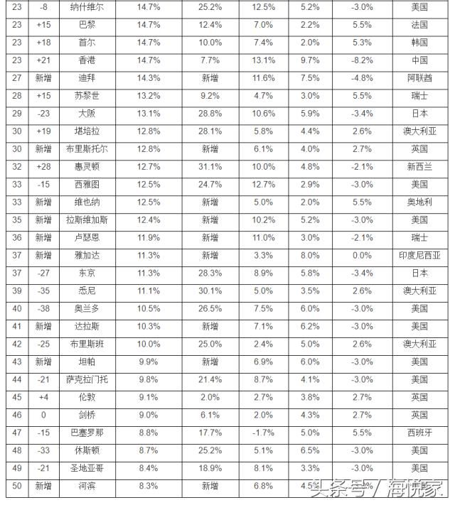 再多的限制都不能阻止中国买家海外置业的热情