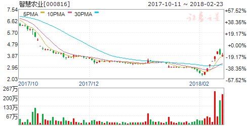 2017年农机工业实现稳定增长 四股业绩好受益