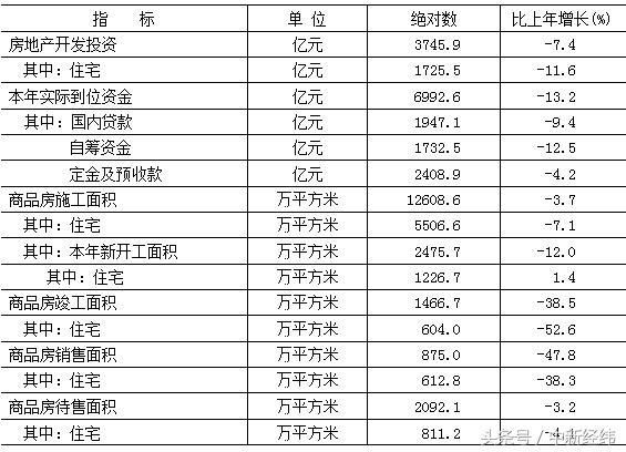 2017年北京地区GDP增长6.7% 二手住宅价格稳中有降