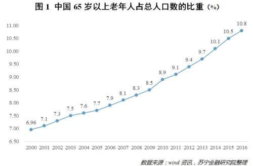 付一夫:悲催的80后 躲不过的养老危机