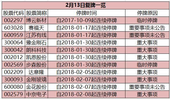 早知道：卫计委将加快实施健康中国战略 奋力将医改推向纵深