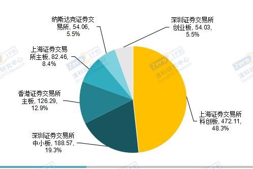 2019年中企赴美上市