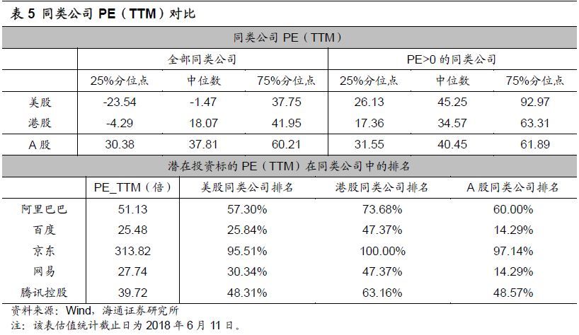 战略配售基金投资标的基本面及收益率分析