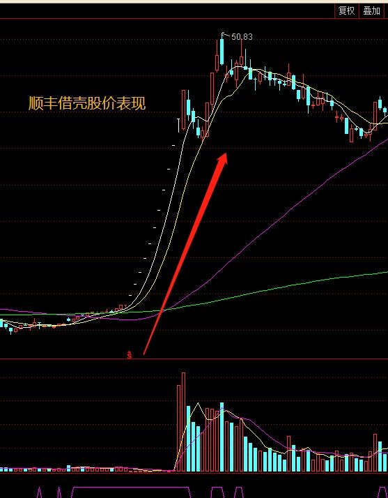 冲击20个涨停?首只“借壳”重组独角兽来了!奔驰,360,宁德时代,泛