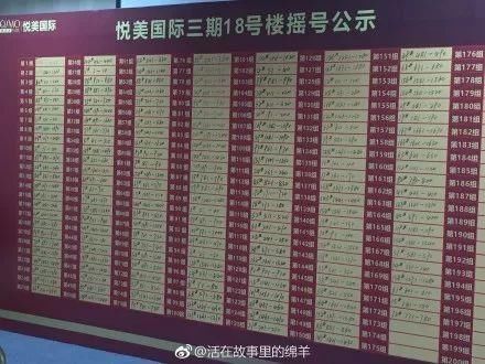 全国各省会城市房价出炉 西安这些区域房价过1万4，你能买得起哪