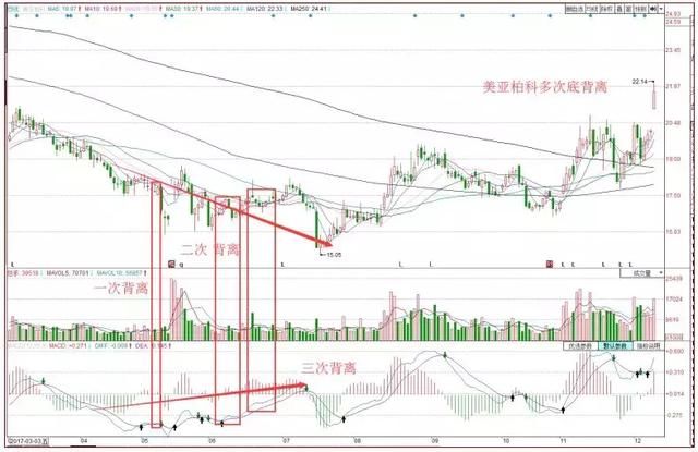 中国股市30年埋下的隐患终于爆发了，抽血2亿股民还不够么？