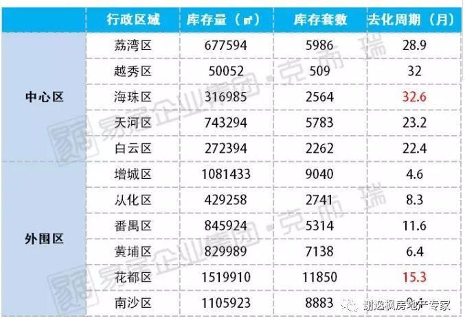 谢逸枫:没买房者抱头痛哭!2月广州房价逆势上扬让人崩溃!!