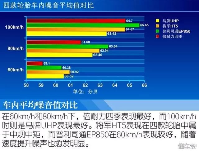 普利司通EP850 绿歌伴