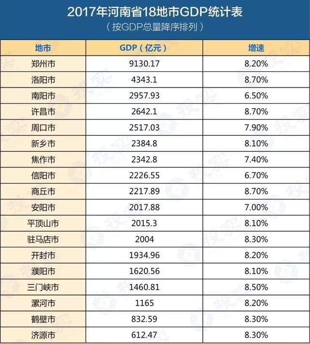 河南gdp_刚刚 河南上半年GDP总量发布,稳居中部第一