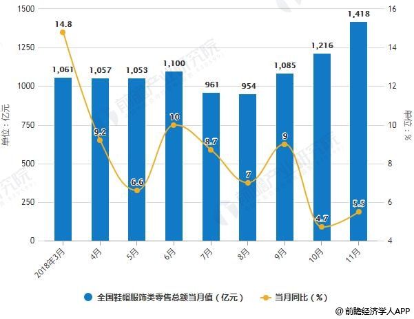2018年中国纺织行业发展现状及趋势分析 加强