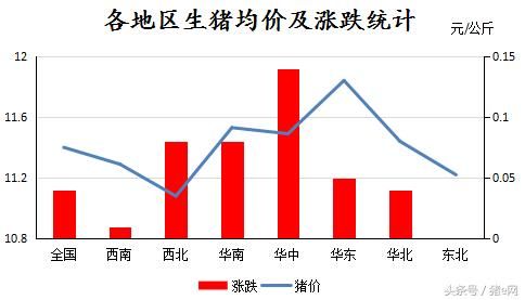 猪价上涨速度加快 能否再上新高？