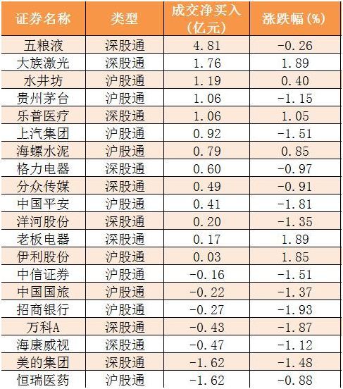 两市主力资金净流出超141亿元 龙虎榜机构抢筹9股