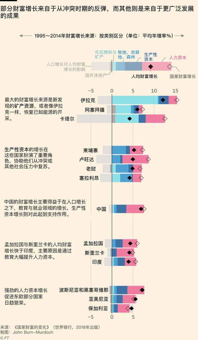 世行新经济指标：揭示各国人均财富的变化